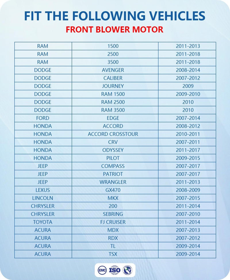 GVPART4U Front Blower Motor 700203 for 2007-2018 Dodge Ram 1500 2500 3500, for 2007-2017 Honda CRV Accord Pilot Odyssey, 2008 2009 2010 2011 2012 2013 2014 2015 2016 for Jeep Patriot Wrangler - Image 2