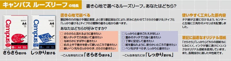 Kokuyo Campus Loose Leaf Paper, B5 Filler Paper with B 6mm Ruled, 100 Sheets 75 GSM Sarasara Smooth Writing, 26 Holes, 10-1/4"x7-1/4â€ Binder Notebook Bleed Resistant Paper. Japan Import (NO-836BN) - Image 3
