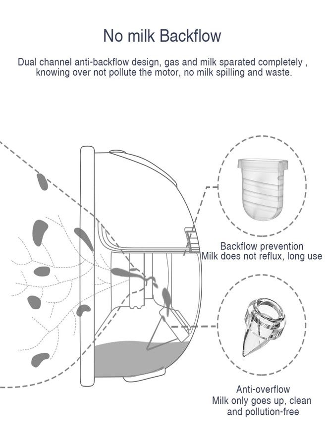Gowing Wearable Breast Pump Replacement Parts Compatible with Lansinoh Discreet Duo Nuliie S32 Wearable Breast Pump, Include Duckbill Valve, Silicone Diaphragm, 24mm Flange, Milk Collector Cup - Image 5