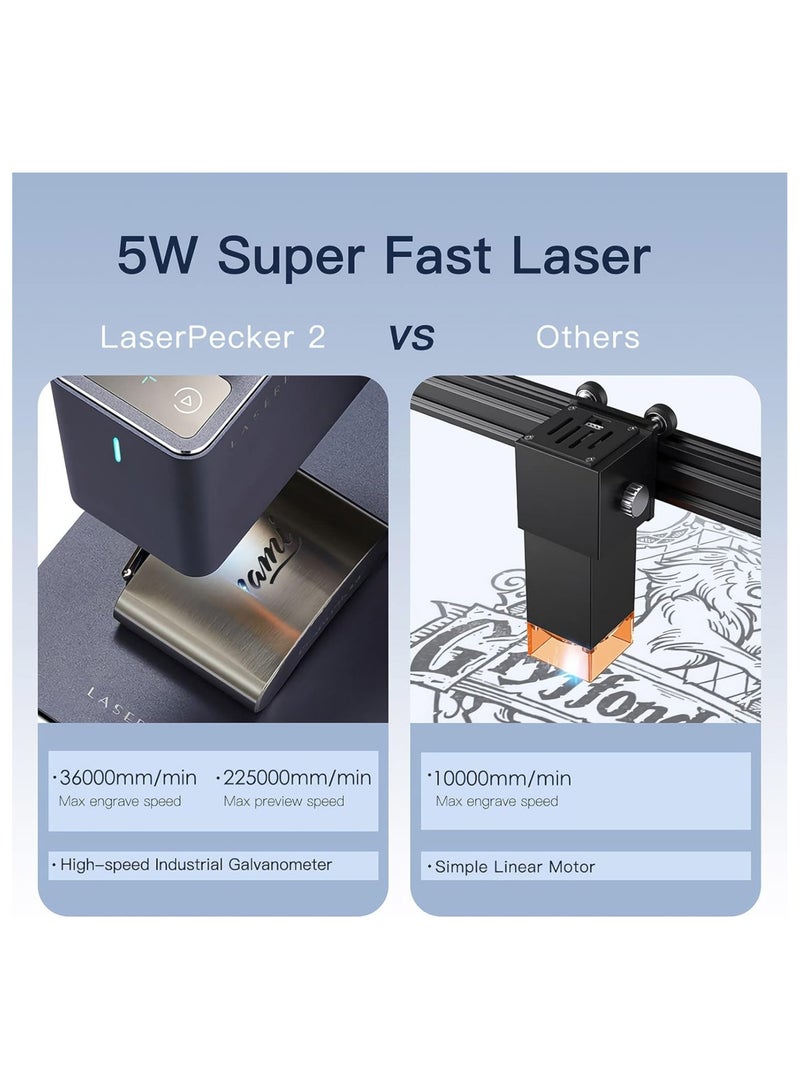 LaserPecker L2-KDR88 Handheld Laser Engraver – With Rotary Axis, Electric Stand & Protective Shield – Portable Galvo Engraving Machine