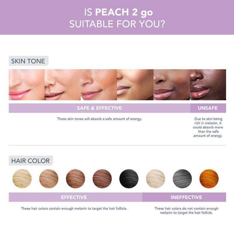 FOREO Peach 2 go IPL Hair Removal Device - Travel-Friendly Permanent Removal - Laser Treatment for Body & Face - Painless & Skin Cooling - Silicone Shield - Customizable - Lavander - Image 4