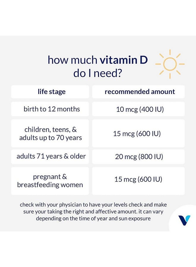 The Vitamin Shoppe Vitamin D3 5000IU Softgel, Supports Bone & Immune Health, Aids in Cellular Growth & Calcium Absorption, Gluten Free & Once Daily Formula (200 Softgels) - Image 5