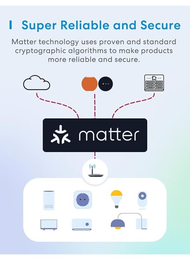 Meross Matter Smart Plug Mini with Energy Monitoring, Works with Apple - Image 2