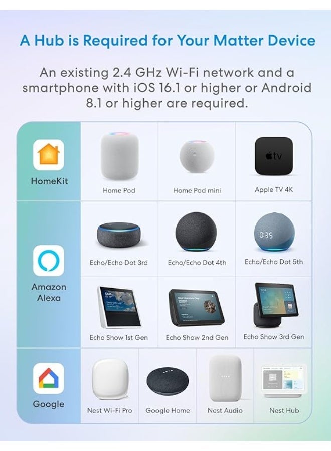Meross Matter Smart Plug Mini with Energy Monitoring, Works with Apple - Image 5