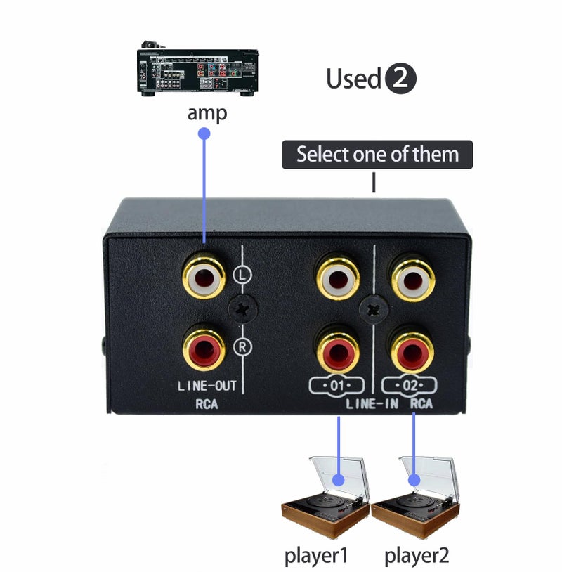 Arklove 2 in 4 Out or 4 in 2 Out Audio Sound selector RCA Female Stereo Channel 2 Splitter switcher Box Switching No External Power No Noise - Image 4