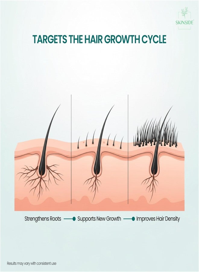 SKINSIDE Hair Growth Serum Concentrate | 25% Actives | Redensyl, Anagain, Procapil, Bicapil, Capixyl, Rosemary, Rice Water, Caffeine | Hair Fall Control & Stronger Roots, 30ml - Image 2