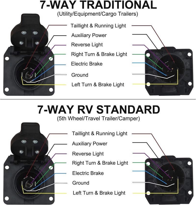 مقبس استبدال شفرة RV ذو 7 طرق، من USCAR إلى مقبس أنثى جانبي للمركبة ذو 7 أسنان لسيارات Ford وGMC وChevy وDodge وSilverado وSierra، قابس مقطورة، يتطلب مقبس 7 أسنان مصنع وحزمة سحب يسهل تخزين الجملة - Image 4