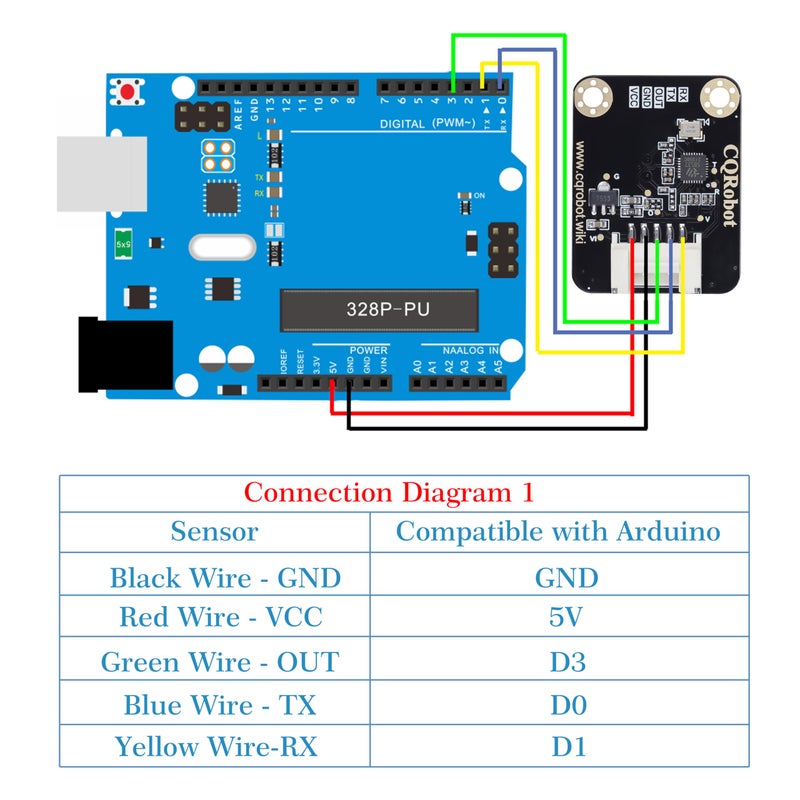CQRobot 5.8GHz Doppler Effect Microwave Motion Sensor Compatible with Arduino and Raspberry Pi Motherboard. for Industry, Transportation, Agriculture, Smart Home, Security Monitoring, etc. - Image 5