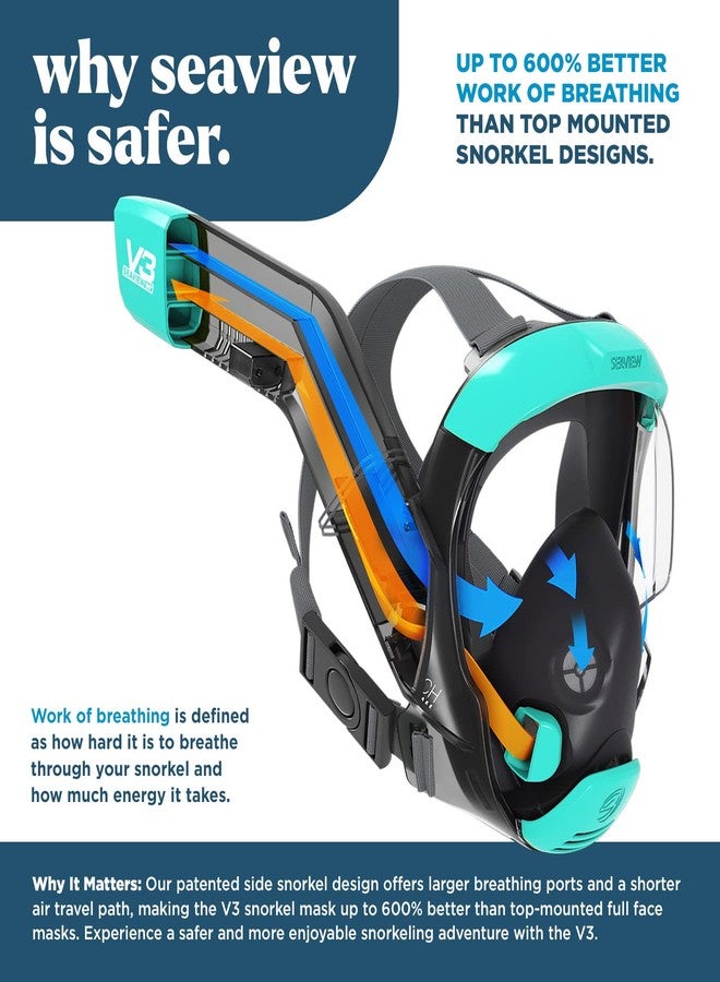 Seaview 180 V3 Full Face Snorkel Mask Adult- The V3 is The Perfect Snorkeling Gear for Adults- Snorkel Mask with 180 Panoramic Viewing and Up to 600% Easier Breathing- Patented Flowtech Air Intake - Image 2