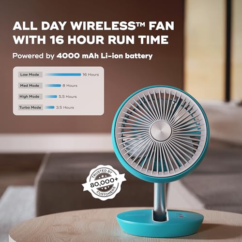 NUUK Folde V2 Personal Rechargeable Fan For Travel|Folds 180° & Fits In Any Bag|Cordless,7-Inch|16 Hr Run Time,4 Wind Speeds|Super Silent BLDC Motor|For Hiking,Picnics,Beach,Camping - Image 2