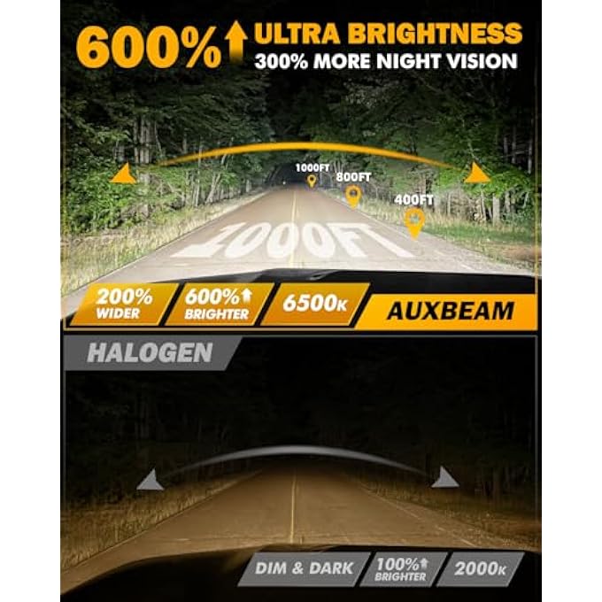 أوكسبيم مصباح ضباب H7 بقوة 6500 كلفن و22000 لومن، 600 درجة سطوع، مصباح لاسلكي H7 Powersports لمركبات UTV وATV ومركبات الطرق الوعرة، قابل للتوصيل والتشغيل - Image 5