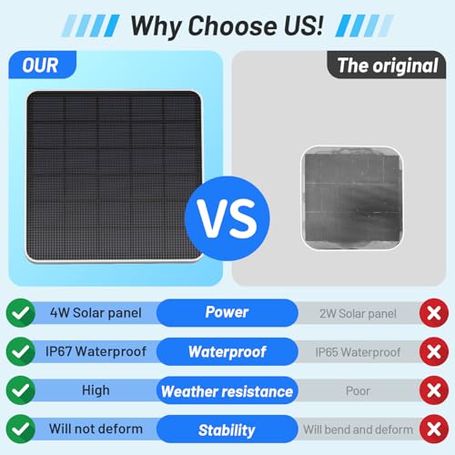 Uogw 4W Solar Panel Compatible with eufy Security SoloCam S340Replace The Original 2W Solar PanelKeep Your eufy S340 Camera Continuously PoweredIP65 WeatherproofOnly Solar PanelCameres Not Included - Image 3