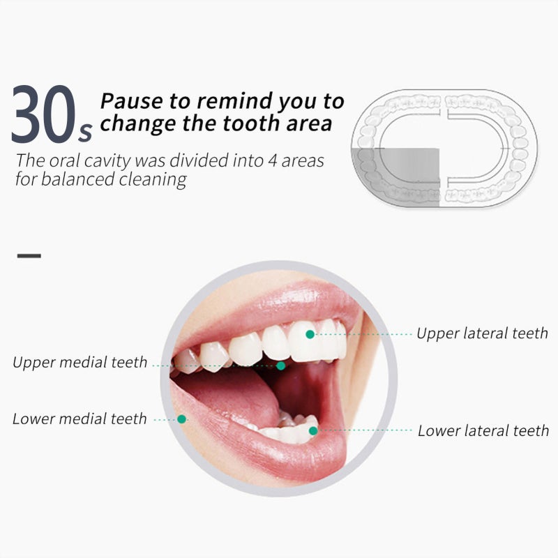 Rechargeable Electric Toothbrush: Black U-Shaped Silicone Brush Head - 360-Degree Ultrasonic Deep Cleaning, 4 Adjustable Modes, Smart 30s Timer for Adult Oral Care - Image 2