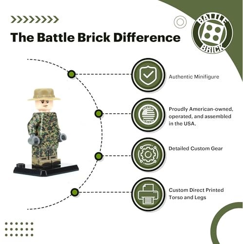 Battle Brick 16 Inches Tall Collectible Marine Woodland MARPAT Duty Uniform Genuine Military Minifig Custom Camo Printing Great Gift - Image 5