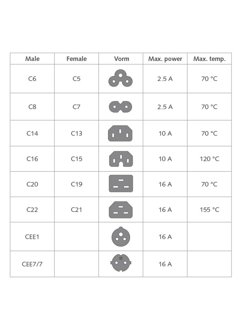 (قطعتان) كابل تمديد طاقة (1.5 متر) C13 إلى C14 - معيار IEC 320، عالي التحمل 10 أمبير/250 فولت، غلاف متين من مادة PVC - لأجهزة الكمبيوتر، وأجهزة UPS، والشاشات، والخوادم، والطابعات - Image 3