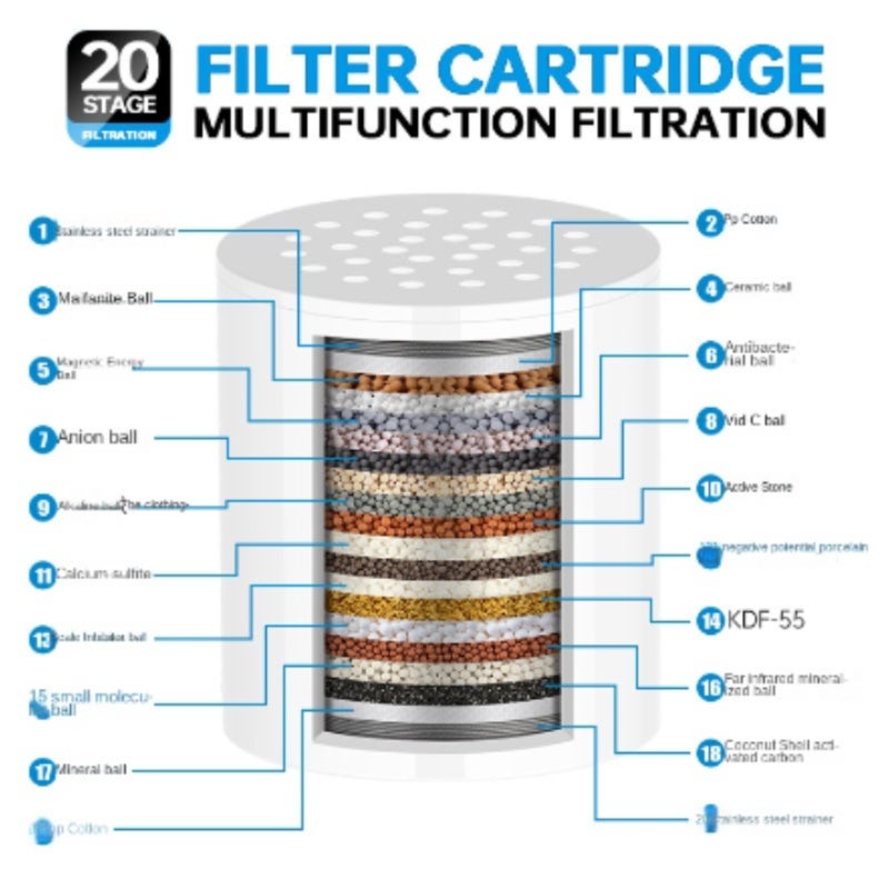 Shower Water Filter: 20-Layer Filtration System - 99.9% Contaminant Removal, No Pressure Loss, Easy Tool-Free Installation for Sensitive Skin, Babies And Home Bathroom Use - Image 2