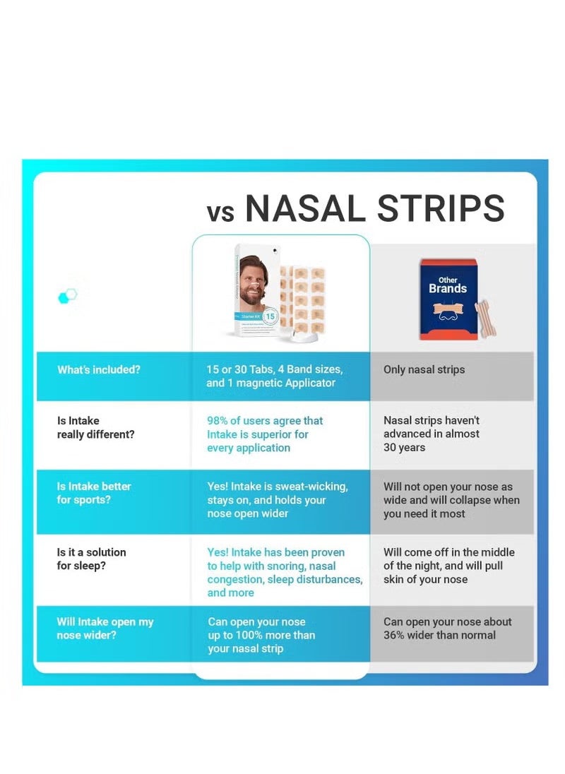 Generic - Intake Breathing Nasal Strip Starter Kit (15 Count Black) - Boost Oxygen Intake, Reduce Snoring, Improve Sleep Quality - Sweat Resistant, Skin Safe Nasal Strips - Extra Strength Snoring Solution - Image 1