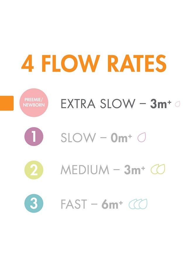 بون حلمات زجاجات الرضاعة من السيليكون من Boon Nursh - حلمات زجاجات الرضاعة من Boon Nursh - مستلزمات تغذية الأطفال بالزجاجة - حلمات زجاجات الرضاعة ذات التدفق البطيء للغاية - 3 قطع - Image 2