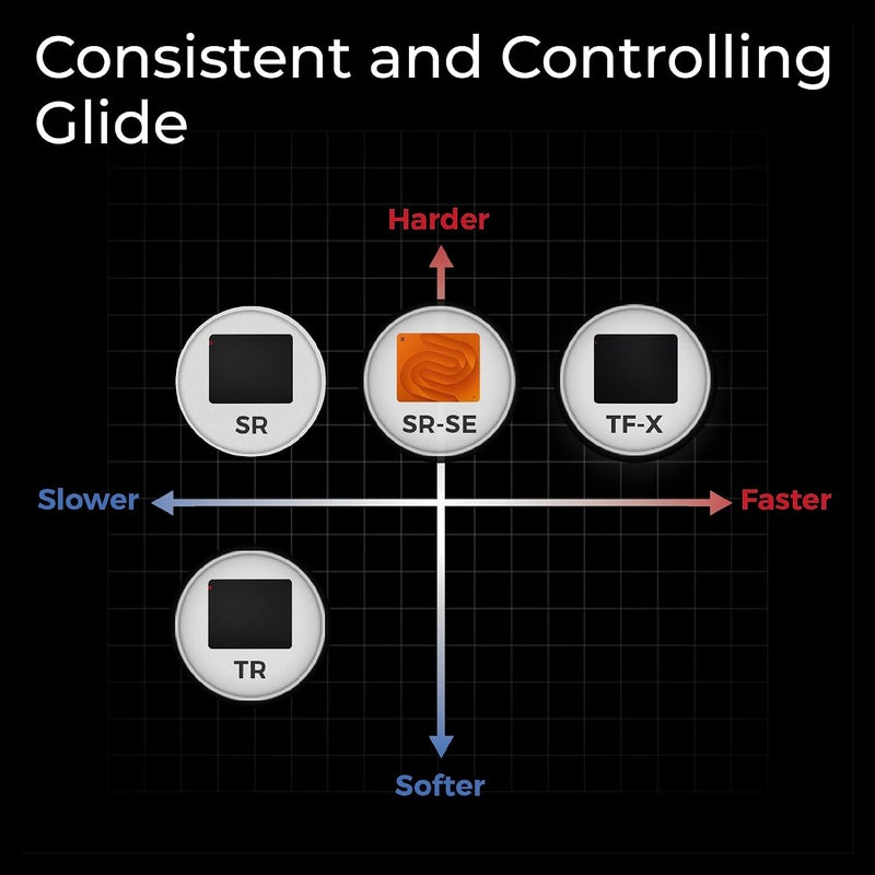 BenQ Zowie H-SR-SE ZC08 Orange Extra Large Esports Gaming Mouse Pad, Humidity Resistance Color Cloth, Smooth Glide Feel with Steady Control, Uniform high-Density Rubber Base, Anti-Slip Base orange - Image 3