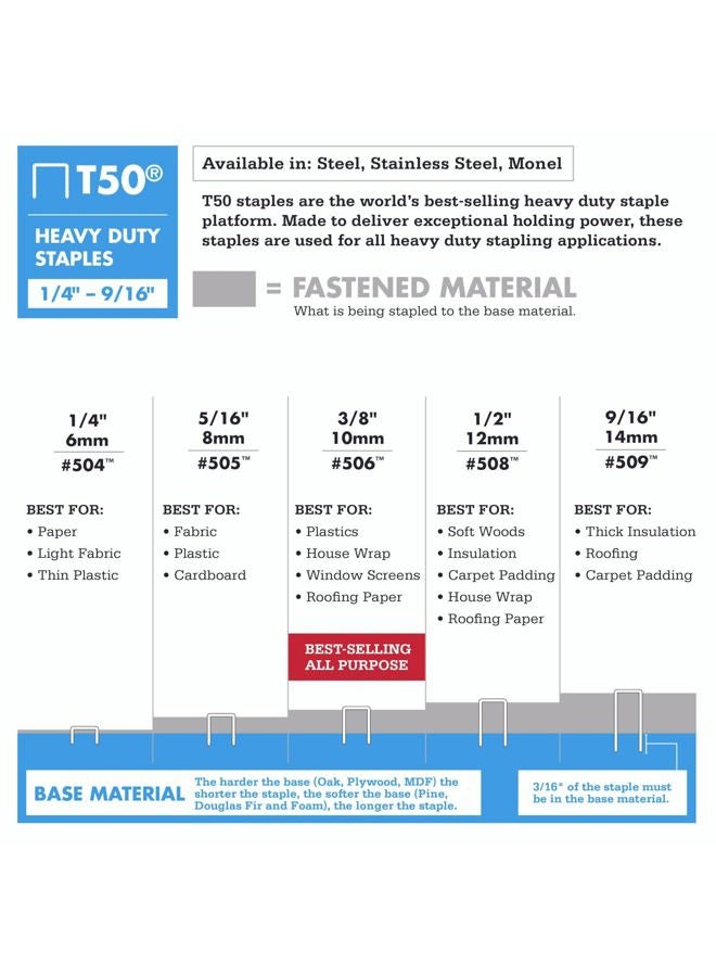 Arrow Fastener 505 T50 5/16" Flat Crown Heavy Duty Steel Staples 1250 per Package - Image 2