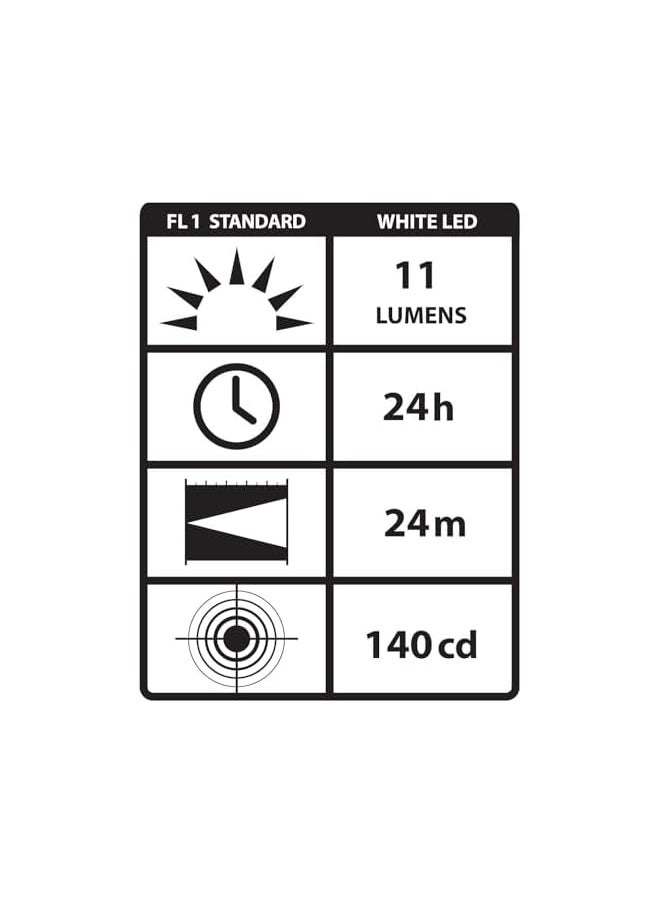 Streamlight Streamlight 65058 Stylus 3-AAAA LED Pen Light, Black with White LED UL Listed, 6-1/4-Inch - 11 Lumens  - Image 3