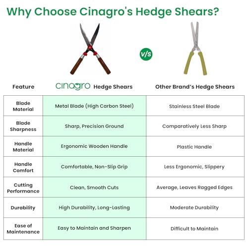 Cinagro Hedge Shears for Gardening (1 Pc, Metal Blade, Wooden Handle), Heavy Duty Hedge Pruner Shear Cutter & Plant Branch Cutter for Lawns or Garden, Garden Scissors for Cutting Plant Stem - Image 4