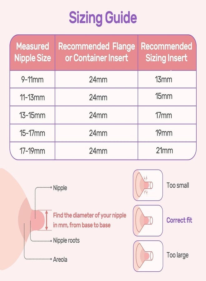 BdelrinQue 7Pcs Flange Insert for Breast Set, Breast Pump Flange Set Whit Brush, Breast Pump for Breastfeeding Accessories for Pregnant Woman or New Moms - Image 2