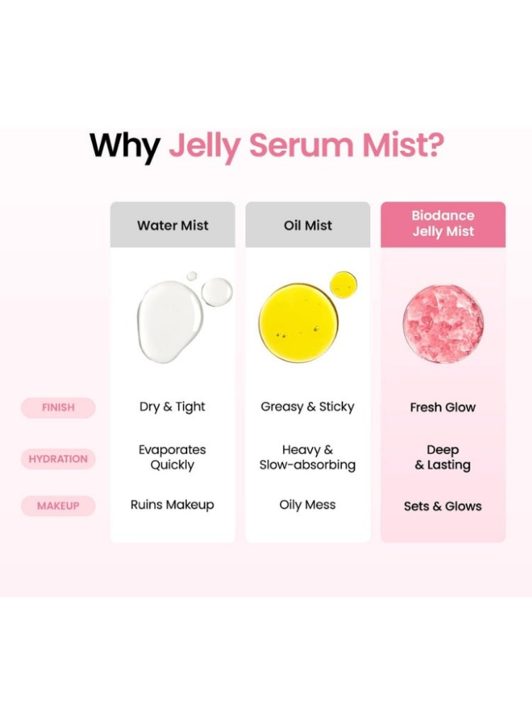 بيودانس Biodance Collagen Peptide Jelly Serum Mist ميست سيروم كوري بالكولاجين والببتيد للترطيب والإشراق - Image 5