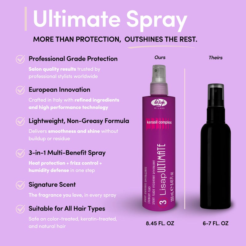 Lisap Heat Protectant for Hair, Ultimate Straight Fluid Hair Spray, Anti Frizz Hair Products, Thermal Protection Hydrating, Strengthening, Straightening & Styling Spray, For All Hair Types, 8.45 fl oz - Image 5