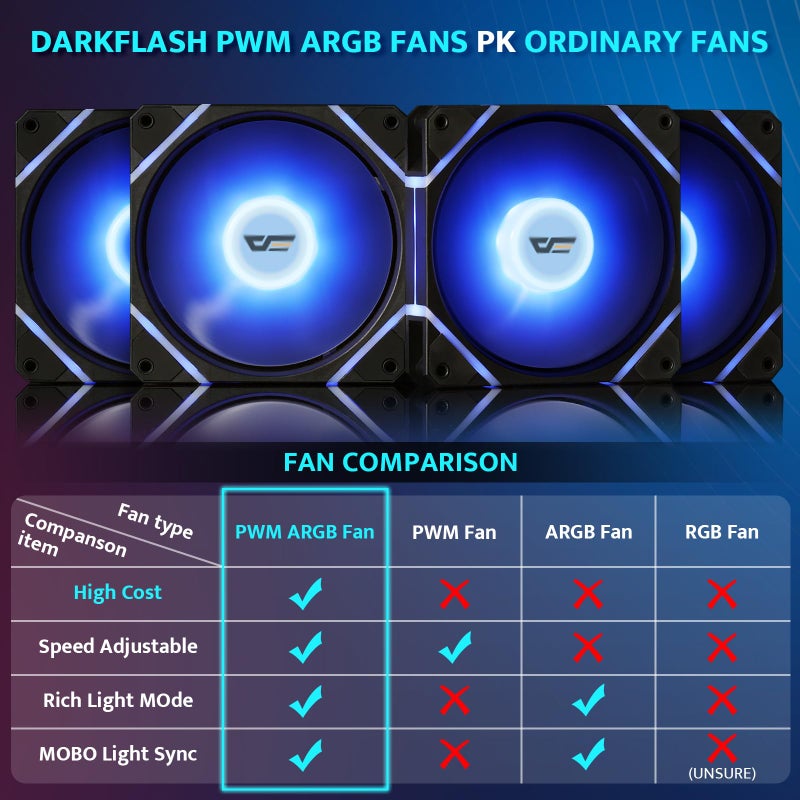 darkFlash ATX Mid-Tower PC Case, Pre-Install 4 PWM ARGB Fans Computer Case, Full View Dual Tempered Glass Gaming PC Case, Type C Port, Supports up to 360mm Water Cooling Radiator, Black(DS900) - Image 5
