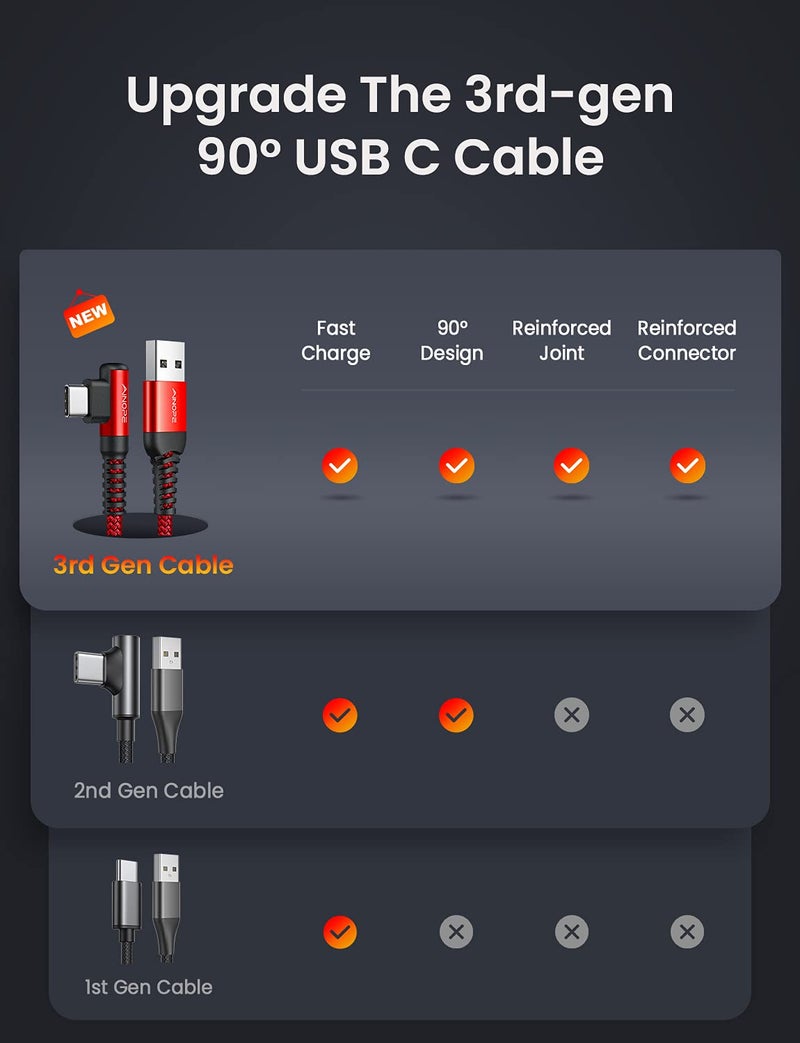 AINOPE USB C Fast Charging Cable 3.1A Right Angle 10ft/3m USB to USB C Cable, Durable Nylon Braided Type C Cord Compatible with Galaxy S10 S9 S8 Plus, A51 A11 A10 A20, V50 V40 G8 G7 - Image 2