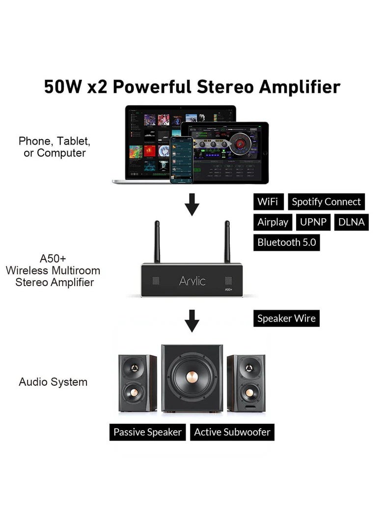 A50+ 50W x 2 Streaming Amplifier - pzsku/ZF5F19067FF0217393CE1Z/45/_/1731922621/85e82110-e153-4235-b257-30e3fde22317