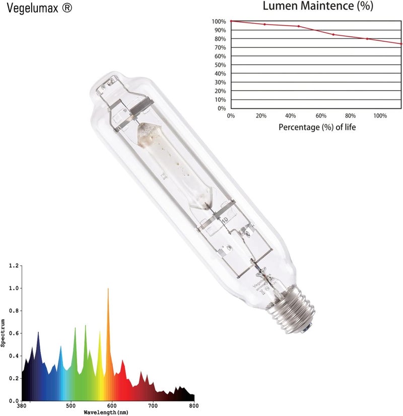 Vegelumax MH 1000W Metal Halide HID Grow Light Bulb Lamp High PAR Enhanced Blue and Violet Spectrums for Horticulture Indoor Plants,CCT 6000K,92,000 Lumens,Great for Commercial Applications,2 Pack - Image 2