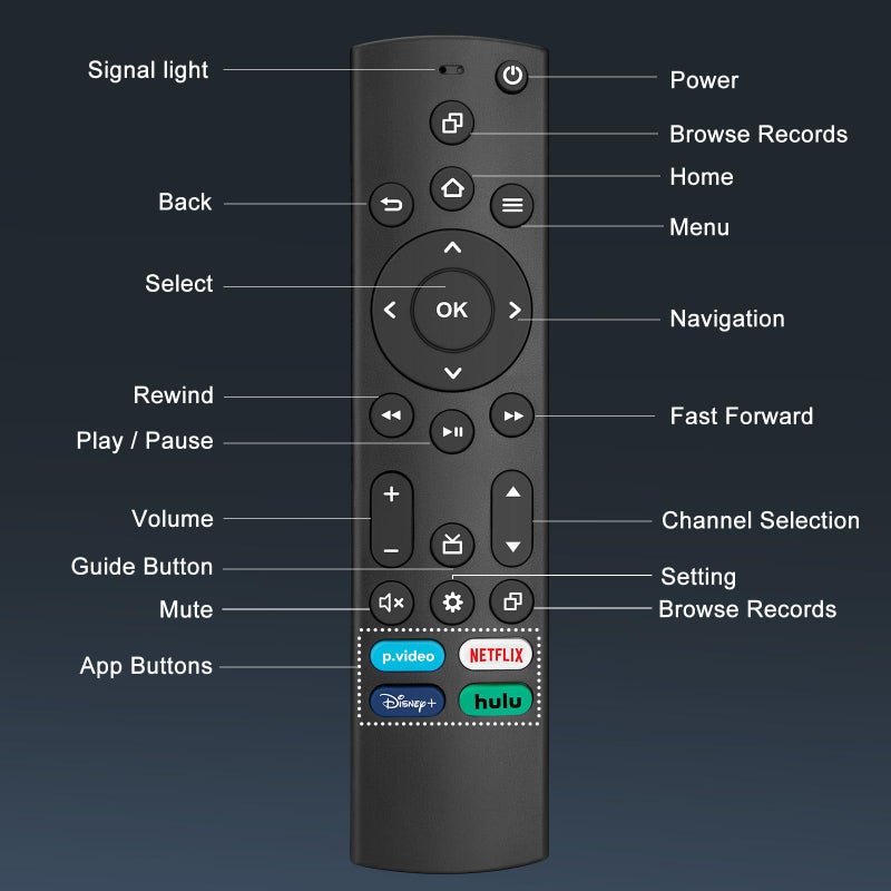 EWO'S Universal Remote Compatible for Samsung/Insignia/Toshiba/Vizio/LG/Roku Smart TVs Remote Control Replacement - Image 5