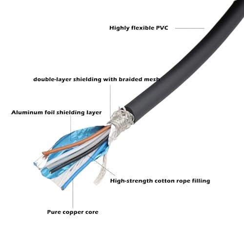 HangTon M12 5 Pin Male ACoded Sensor Cable to Bare Wire for Industrial Controls Automation Device Network DeviceNet CANopen IO Link Profibus 1m - Image 3
