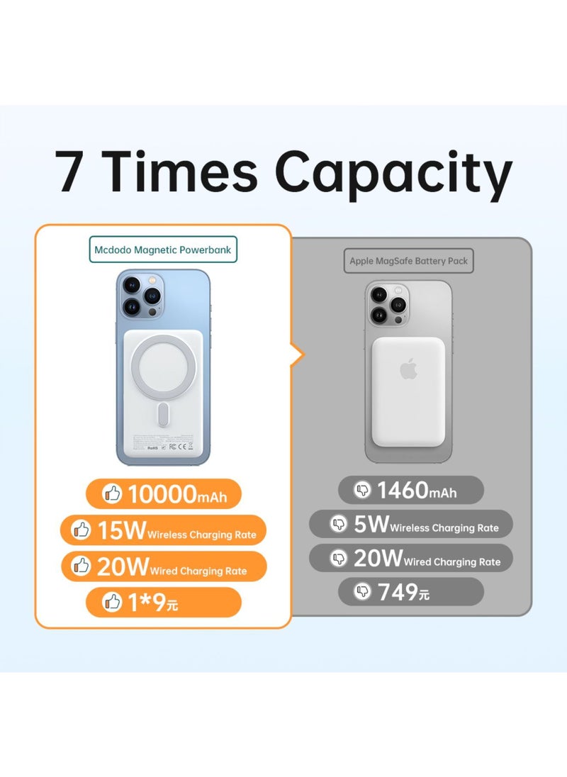 Mcdodo - MC-069 Digital Magnetic Display PD 20W Power Bank 10000mAh with Phone Stander, Grey - Image 1
