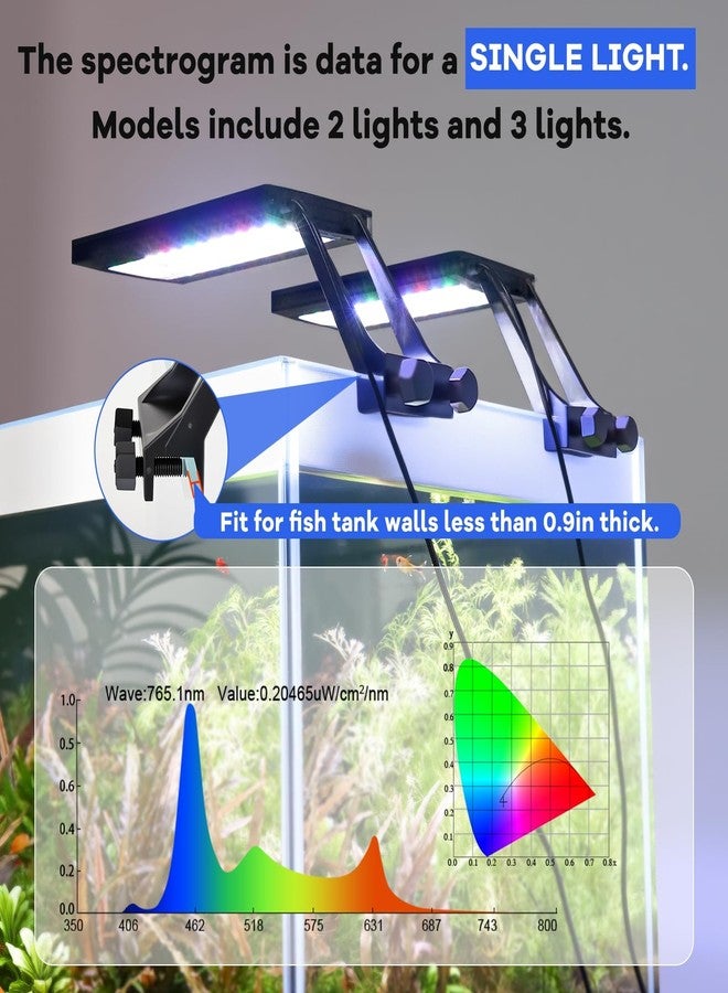 هايغر مصباح حوض السمك LED من هيجر، يُثبّت بمشبك، مزود بوحدة تحكم متعددة القنوات، إضاءة حوض السمك على مدار الساعة طوال أيام الأسبوع، مع أوضاع شروق الشمس وضوء النهار وضوء القمر ووضع DIY، مؤقت/سطوع قابل للتعديل، 7 ألوان للمياه العذبة (2) - Image 5
