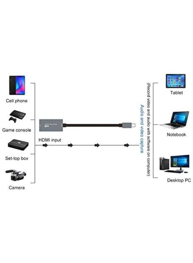 4K HDMI to USB-C Video Capture Card for Live Streaming and Gaming – High-Definition 1080P DSLR and Action Camera Interface - Image 2