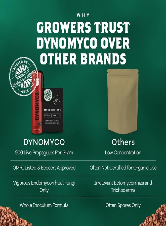 DYNOMYCO Mycorrhizal Inoculant - Plant Growth & Root Treatment, Concentrated Mycorrhiza Formula, Boosts Nutrient Uptake, Mycorrhizae Plant Food for Resilience & Fertilizer (200g / 7oz) - Image 4