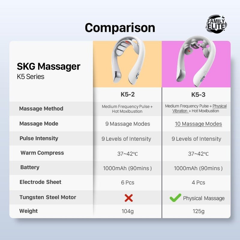 إس كيه جي إلكترونيات SKG K5-3 - Image 2