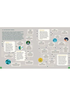 Future Vision: Stories of Our Brilliant Tomorrow  - Image 3