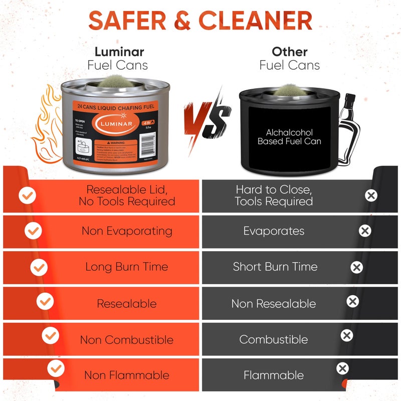 Luminar Resealable-Wick Chafing Fuel Cans, 24 Pack, 4 Hour - Premium Quality Burners for Food Warmers - No More Spills, Waste, or Hassle - Perfect for Convenient, and Long-Lasting Event Catering - Image 4