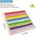 CICITOYWO Wooden Hundred Board Game Toys Montessori 1100 Consecutive Numbers Puzzles Preschool Learning Math Manipulatives Number Chart Counting Games Toy for Kids Toddlers KindergartenMulticolored - Image 4