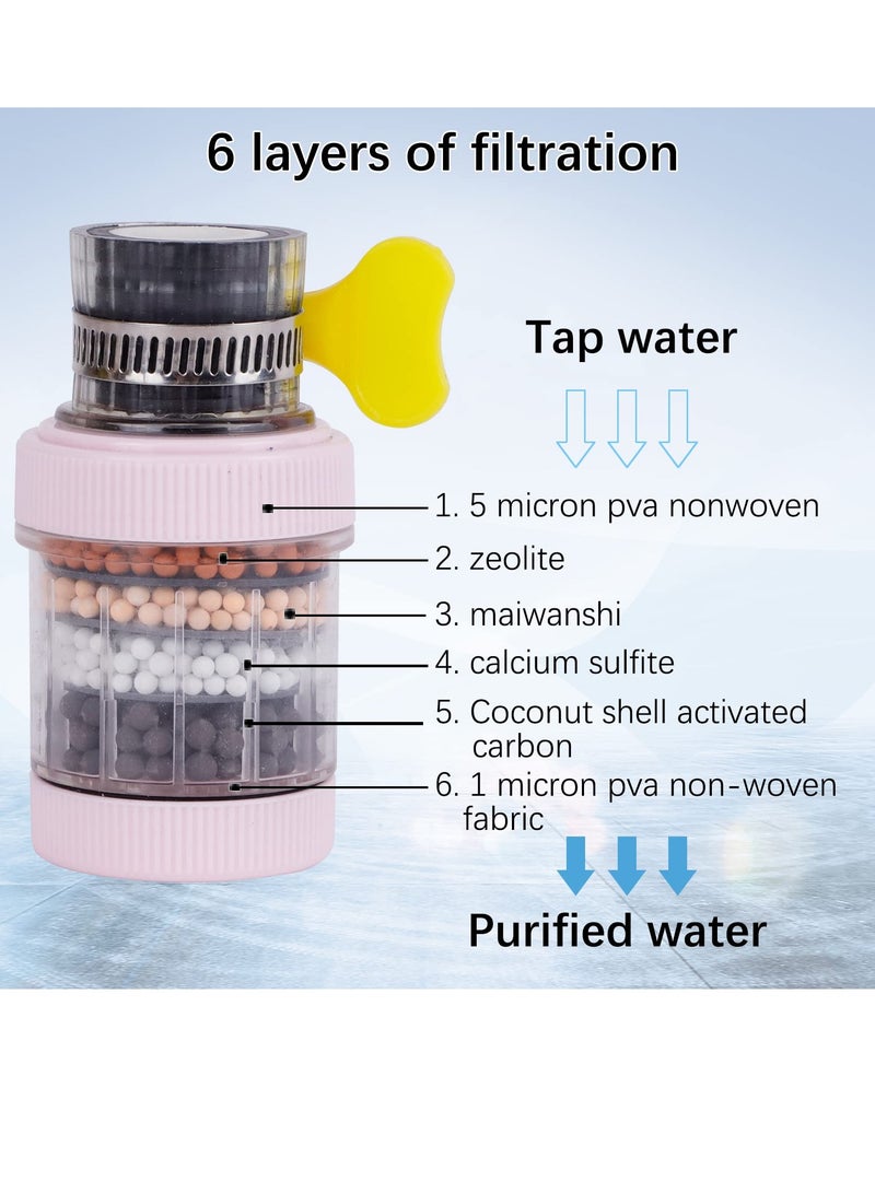 SYOSI Faucet Tap Water Filter 3 Pack Kitchen Tap Filtration Activated Carbon Clean Purifier, Universal Interface Sink Tap Interface Faucet Filter with Six Layers Filtration for Home Kitchen Bathroom - Image 4