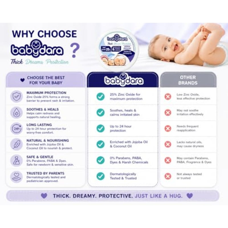 Babydara Baby Diaper Rash Cream Pack of 3,25% Zinc Oxide Formula, Maximum Protection, Helps Prevent and Soothe Diaper Rash, Long-Lasting Moisture Barrier, Gentle Care for Sensitive Baby Skin, 3X100g - Image 3