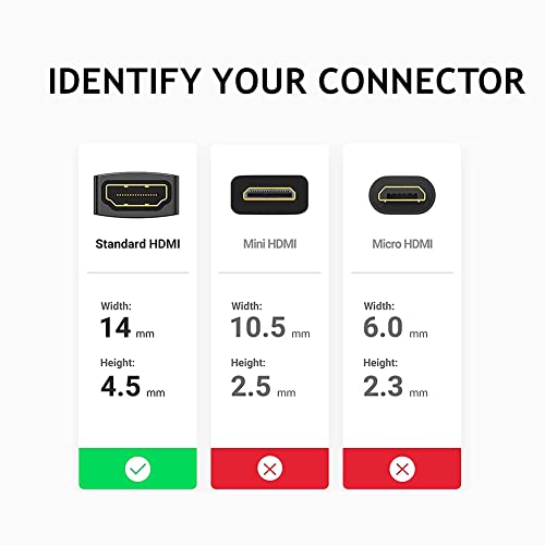 PENGLIN 10Pack HDMI Panel Mount Coupler, HDMI D-Type Pass Through Connector, Female to Female 4K Adapter, Bulkhead Extension 4K 60hz 3D and HDR with Cap - Image 3