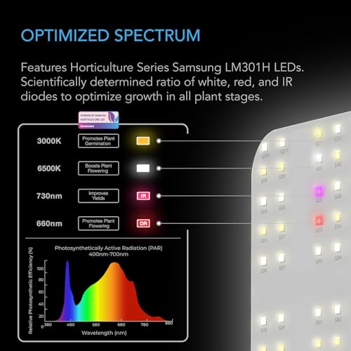 AC Infinity IONBOARD S22, LED Grow Light Board with Samsung LM301H Diodes, Deeper Penetration Full Spectrum Lighting, for Veg Bloom Indoor Plants in Grow Tents Greenhouses (2x2) - Image 3