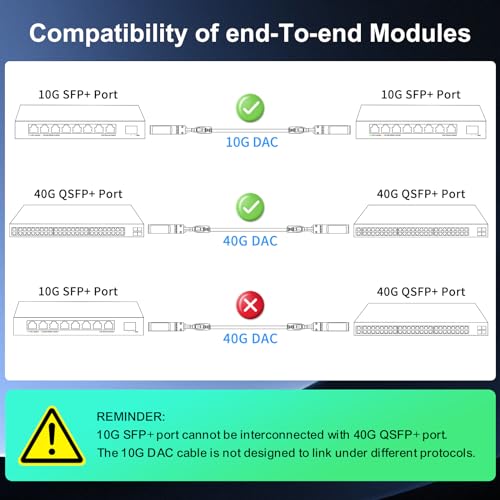 GoodTop 10G SFP+ Twinax Cable, Direct Attach Copper(DAC) Passive Cable, 1M(3.3ft),Compatible with Cisco,Mikrotik, Intel, Fortinet, Netgear, D-Link, Supermicro, TP-Link - Image 3