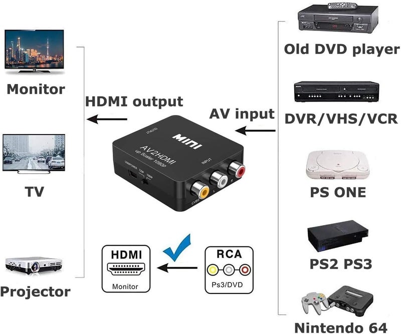 Amtake محول RCA إلى HDMI، 1080P RCA مركب CVBS AV إلى محول فيديو صوت HDMI متوافق مع N64 Wii PS2 Xbox VHS VCR كاميرا DVD، يدعم PAL/NTSC مع كابل طاقة USB - Image 5