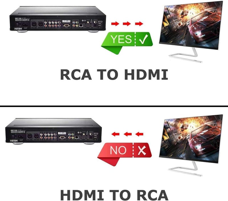Amtake محول RCA إلى HDMI، 1080P RCA مركب CVBS AV إلى محول فيديو صوت HDMI متوافق مع N64 Wii PS2 Xbox VHS VCR كاميرا DVD، يدعم PAL/NTSC مع كابل طاقة USB - Image 4